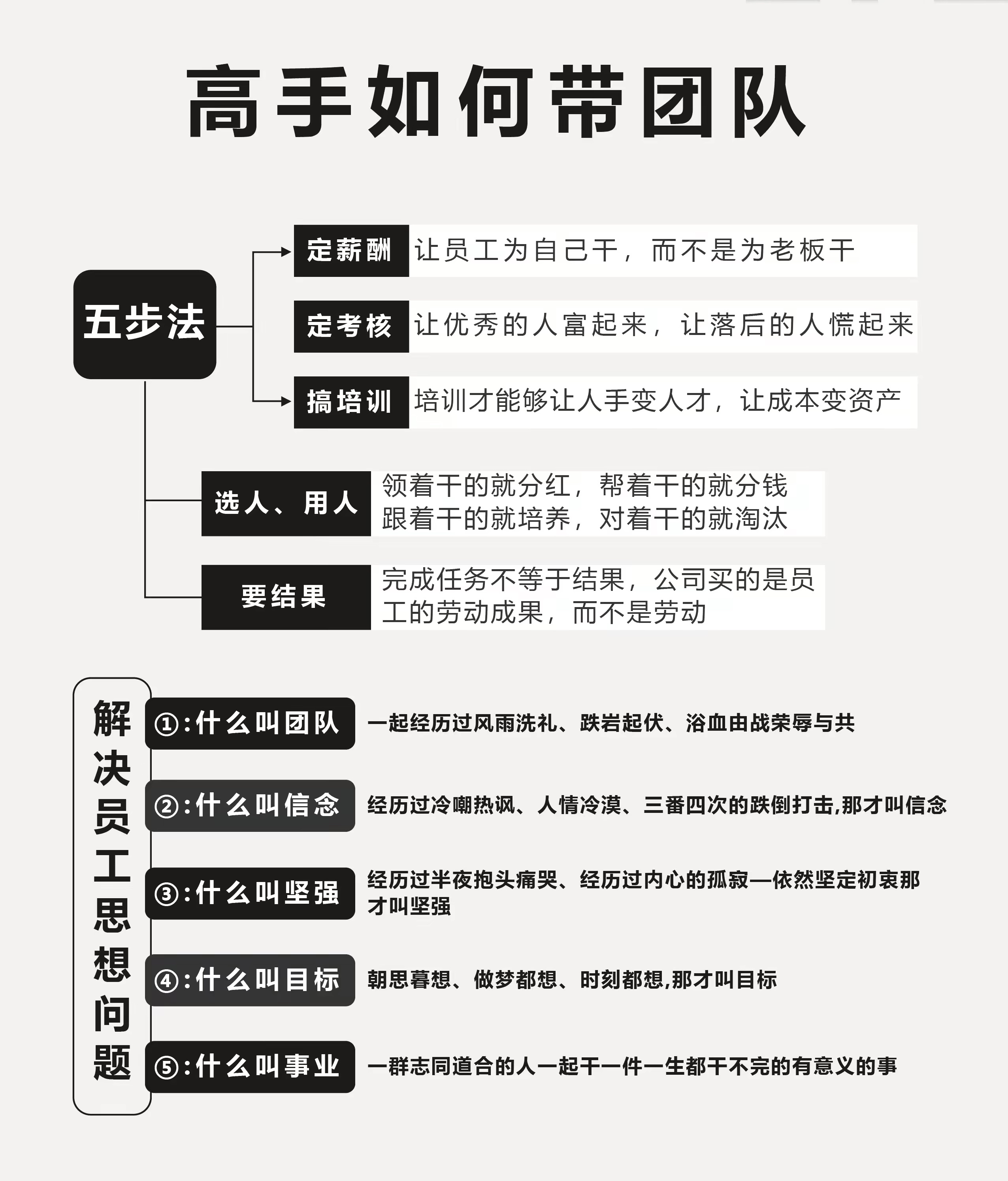 赛季管理策略：如何打造冠军团队