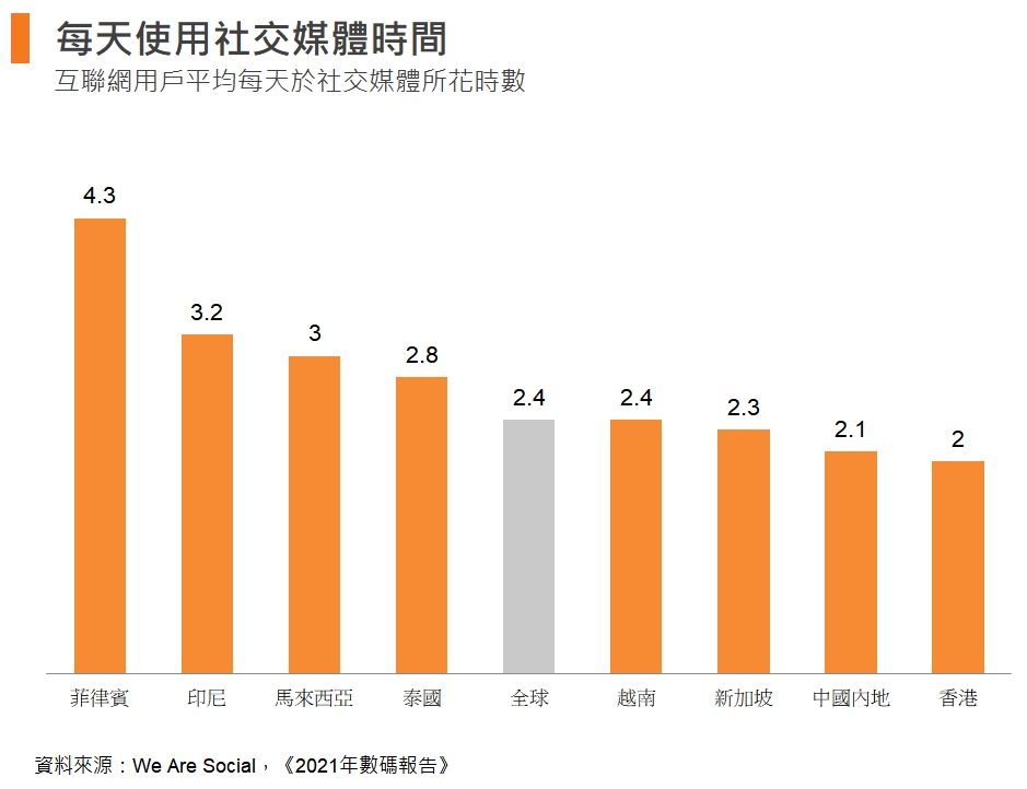包含乐鱼体育：运动员的社交网络：如何利用社交媒体建立联系的词条
